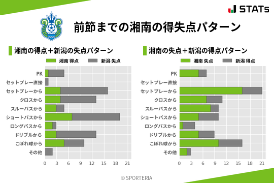 得失点パターン