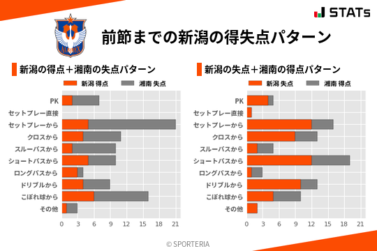 得失点パターン