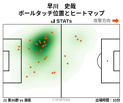 ヒートマップ - 早川　史哉