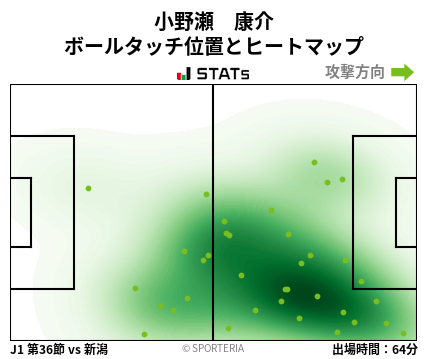 ヒートマップ - 小野瀬　康介