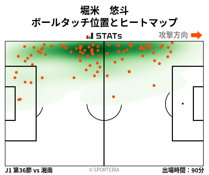 ヒートマップ - 堀米　悠斗