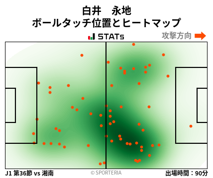 ヒートマップ - 白井　永地