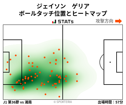 ヒートマップ - ジェイソン　ゲリア