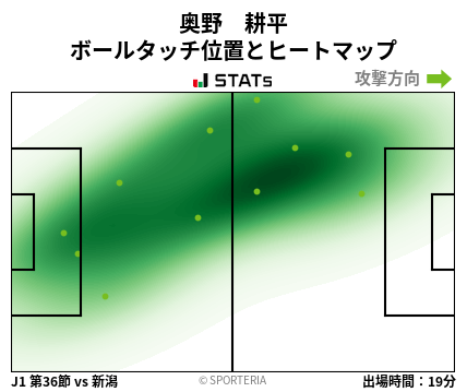 ヒートマップ - 奥野　耕平