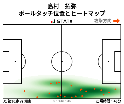 ヒートマップ - 島村　拓弥