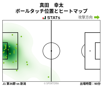 ヒートマップ - 真田　幸太