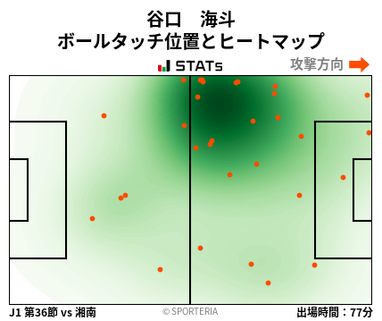ヒートマップ - 谷口　海斗