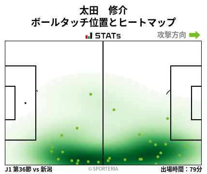 ヒートマップ - 太田　修介