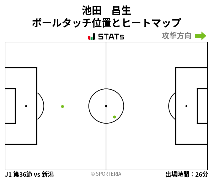 ヒートマップ - 池田　昌生
