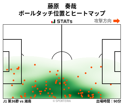ヒートマップ - 藤原　奏哉
