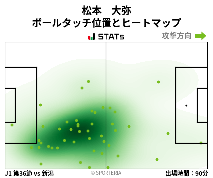 ヒートマップ - 松本　大弥