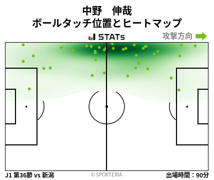 ヒートマップ - 中野　伸哉