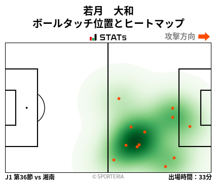ヒートマップ - 若月　大和
