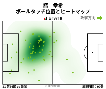 ヒートマップ - 舘　幸希