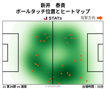 ヒートマップ - 新井　泰貴