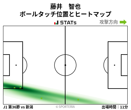 ヒートマップ - 藤井　智也