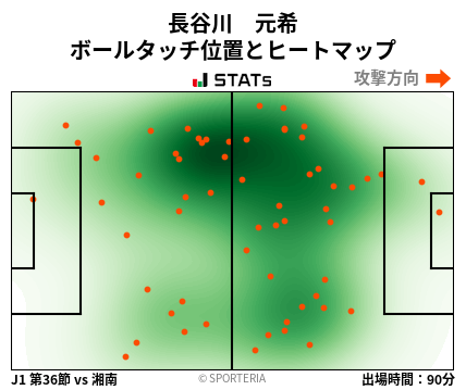ヒートマップ - 長谷川　元希