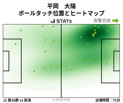 ヒートマップ - 平岡　大陽