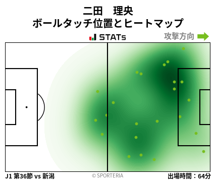 ヒートマップ - 二田　理央