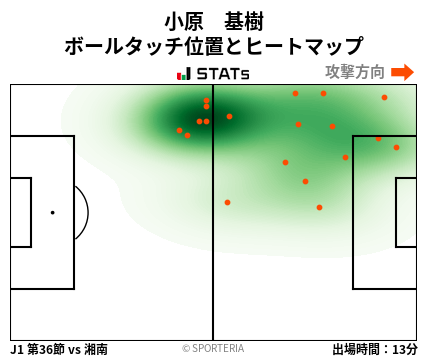 ヒートマップ - 小原　基樹