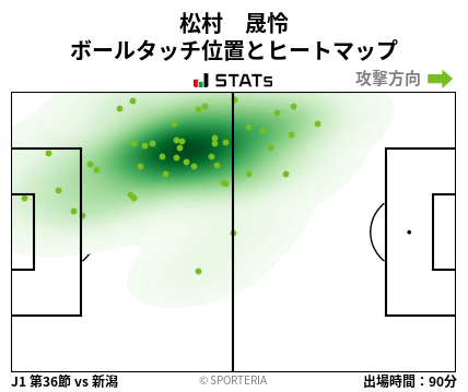 ヒートマップ - 松村　晟怜