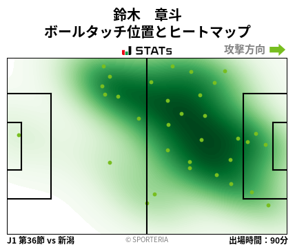 ヒートマップ - 鈴木　章斗