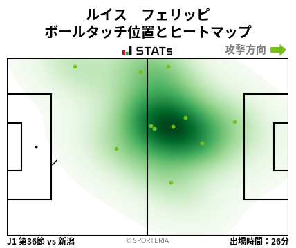 ヒートマップ - ルイス　フェリッピ