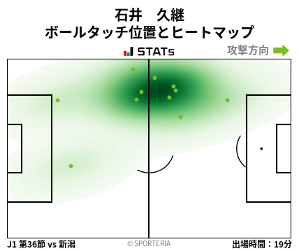 ヒートマップ - 石井　久継