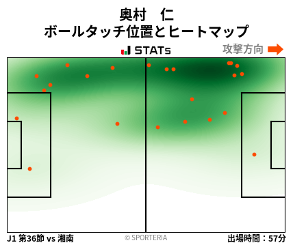 ヒートマップ - 奥村　仁