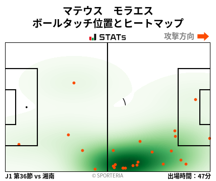 ヒートマップ - マテウス　モラエス