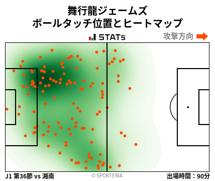 ヒートマップ - 舞行龍ジェームズ