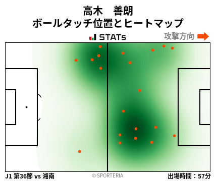 ヒートマップ - 高木　善朗