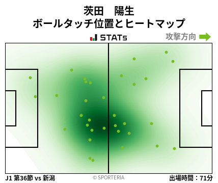 ヒートマップ - 茨田　陽生
