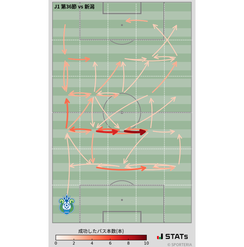 エリア間パス図
