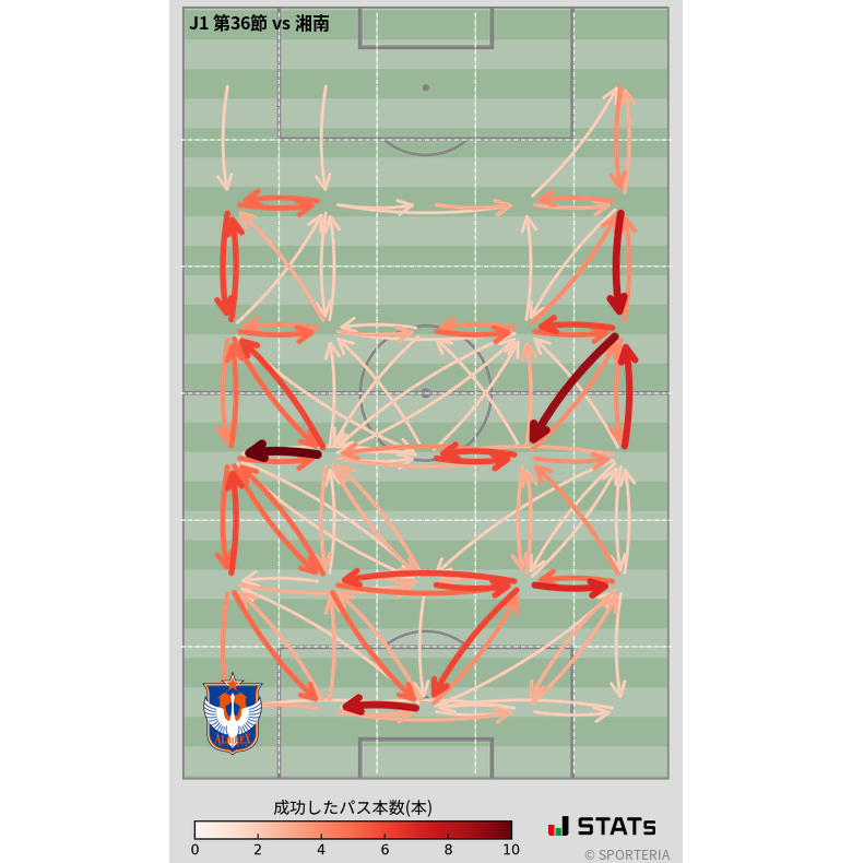 エリア間パス図