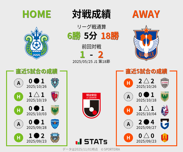 前節までの対戦成績