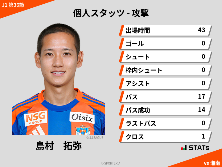 攻撃スタッツ - 島村　拓弥