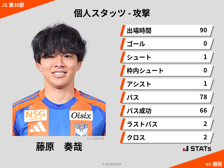 攻撃スタッツ - 藤原　奏哉