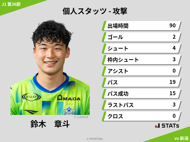 攻撃スタッツ - 鈴木　章斗