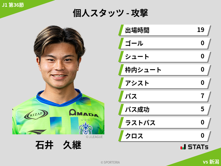 攻撃スタッツ - 石井　久継