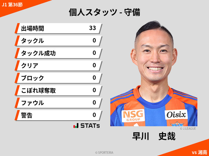 守備スタッツ - 早川　史哉
