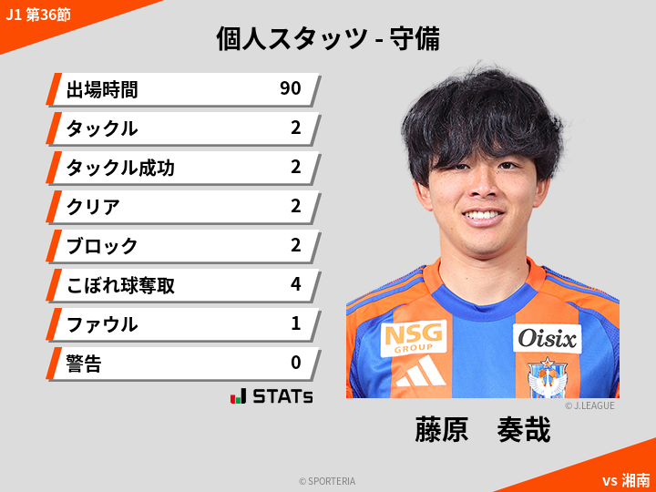 守備スタッツ - 藤原　奏哉