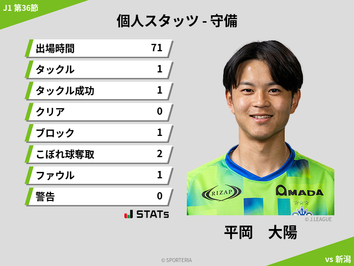 守備スタッツ - 平岡　大陽