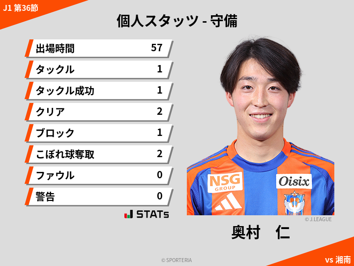 守備スタッツ - 奥村　仁