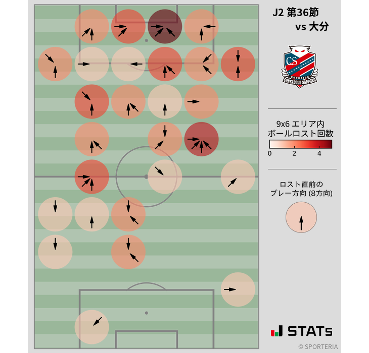 ボールロスト位置