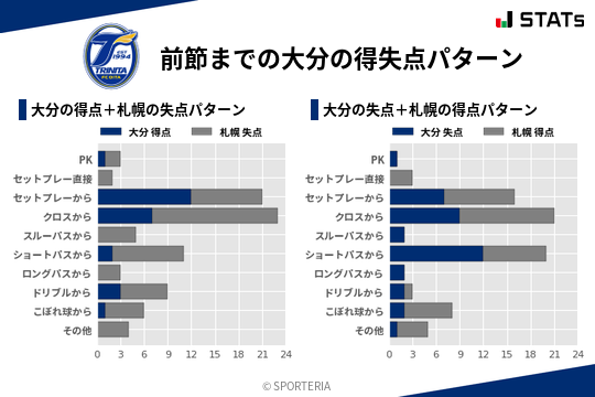 得失点パターン