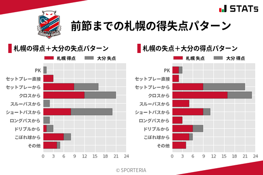 得失点パターン