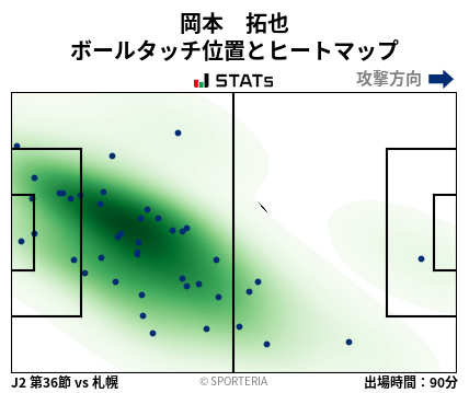 ヒートマップ - 岡本　拓也