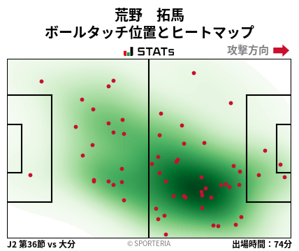 ヒートマップ - 荒野　拓馬