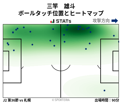 ヒートマップ - 三竿　雄斗